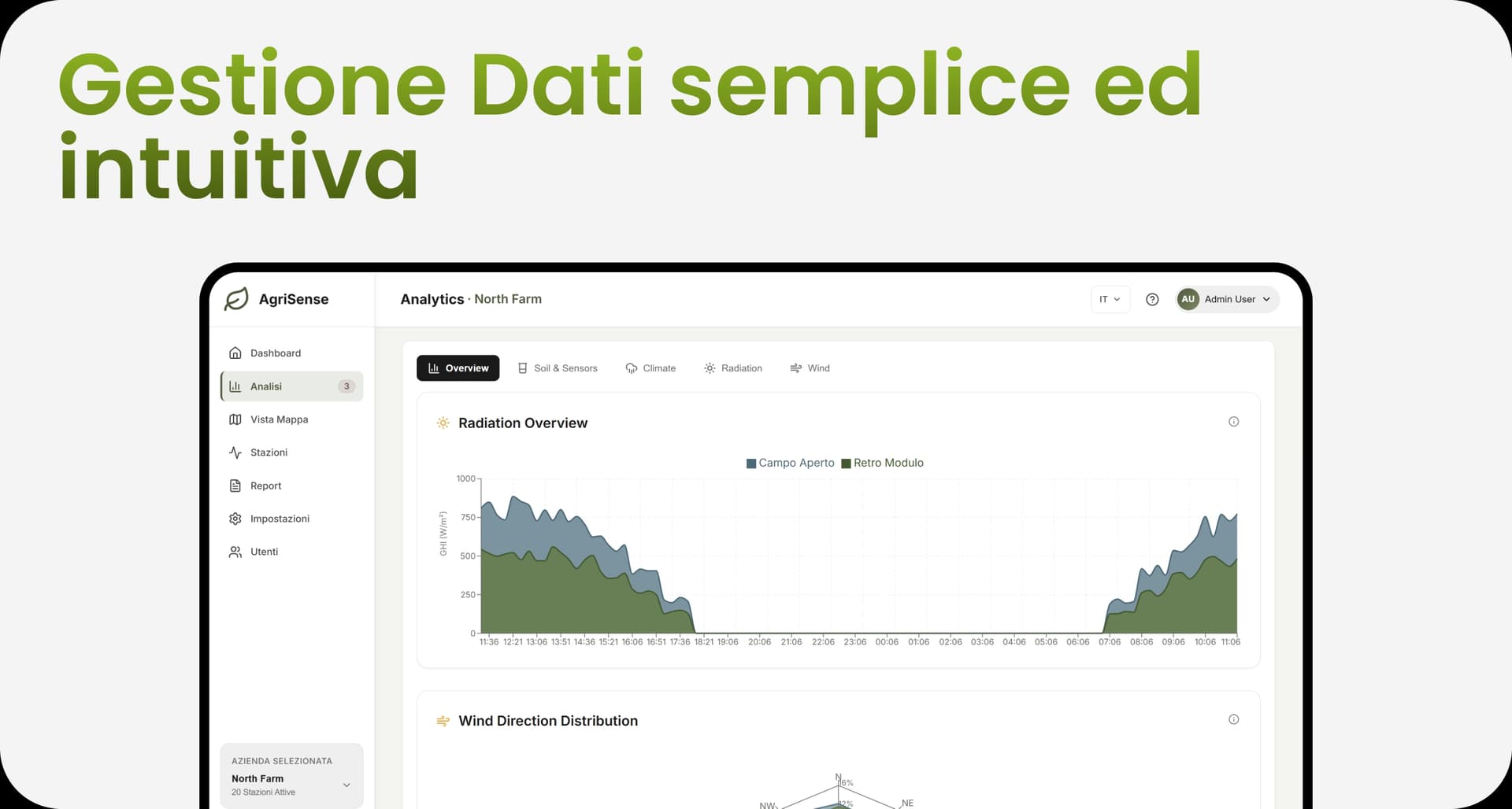 Software gestionale per analisi dati agrivoltaici