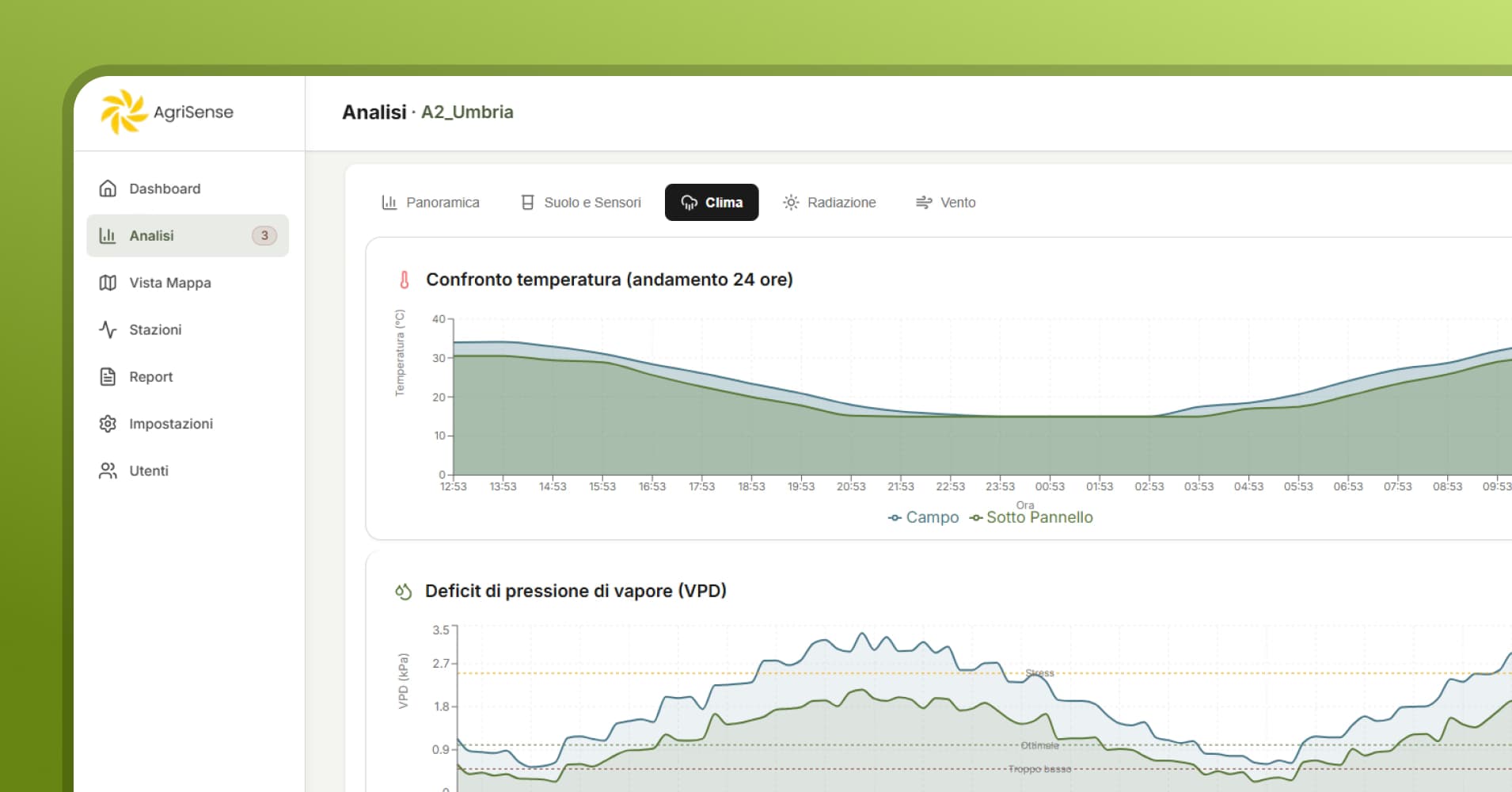 Sensoristica Agrivoltaico: Requisiti per l'Analisi Dati GSE e Agricoltura 4.0